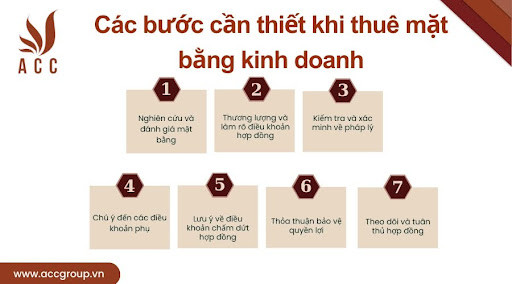 Các bước cần thiết khi thuê mặt bằng kinh doanh