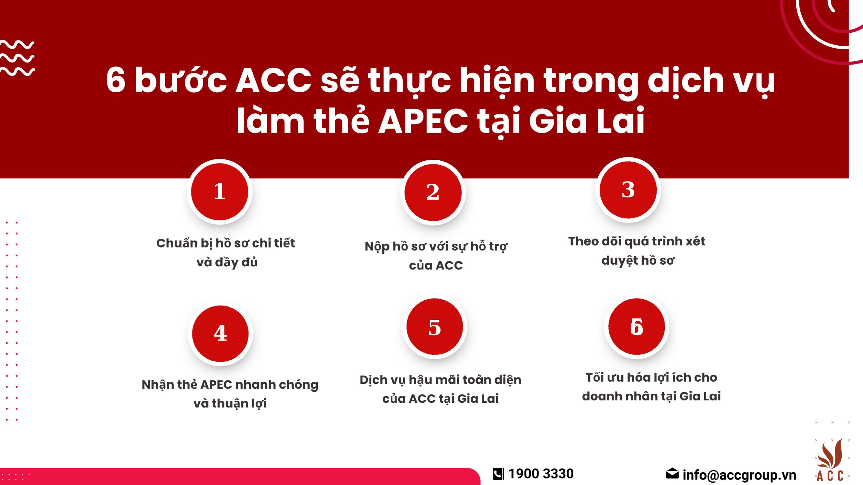 6 bước ACC sẽ thực hiện trong dịch vụ làm thẻ APEC tại Gia Lai