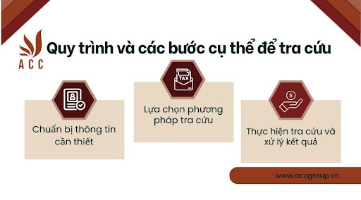 Quy trình và các bước cụ thể để tra cứu