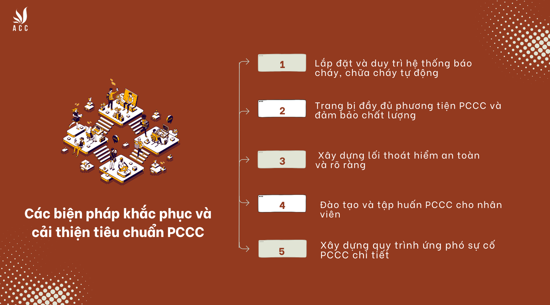 Các biện pháp khắc phục và cải thiện tiêu chuẩn PCCC