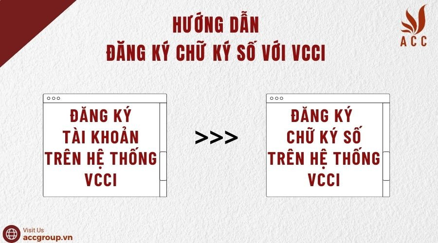 Hướng dẫn đăng ký chữ ký số với VCCI