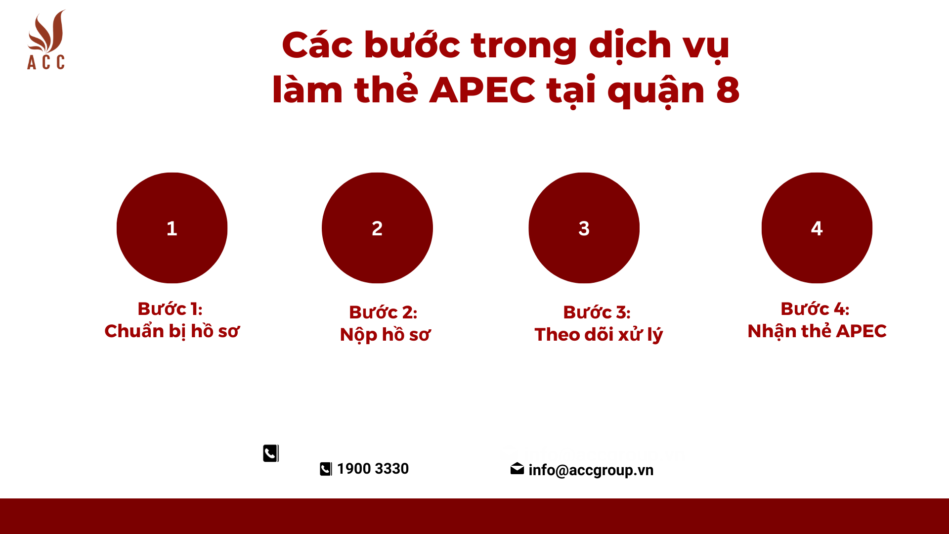 Các bước trong dịch vụ làm thẻ APEC tại quận 8