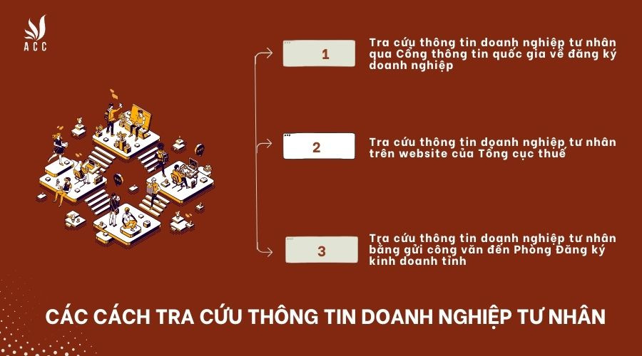 cac-cach-tra-cuu-thong-tin-doanh-nghiep-tu-nhan