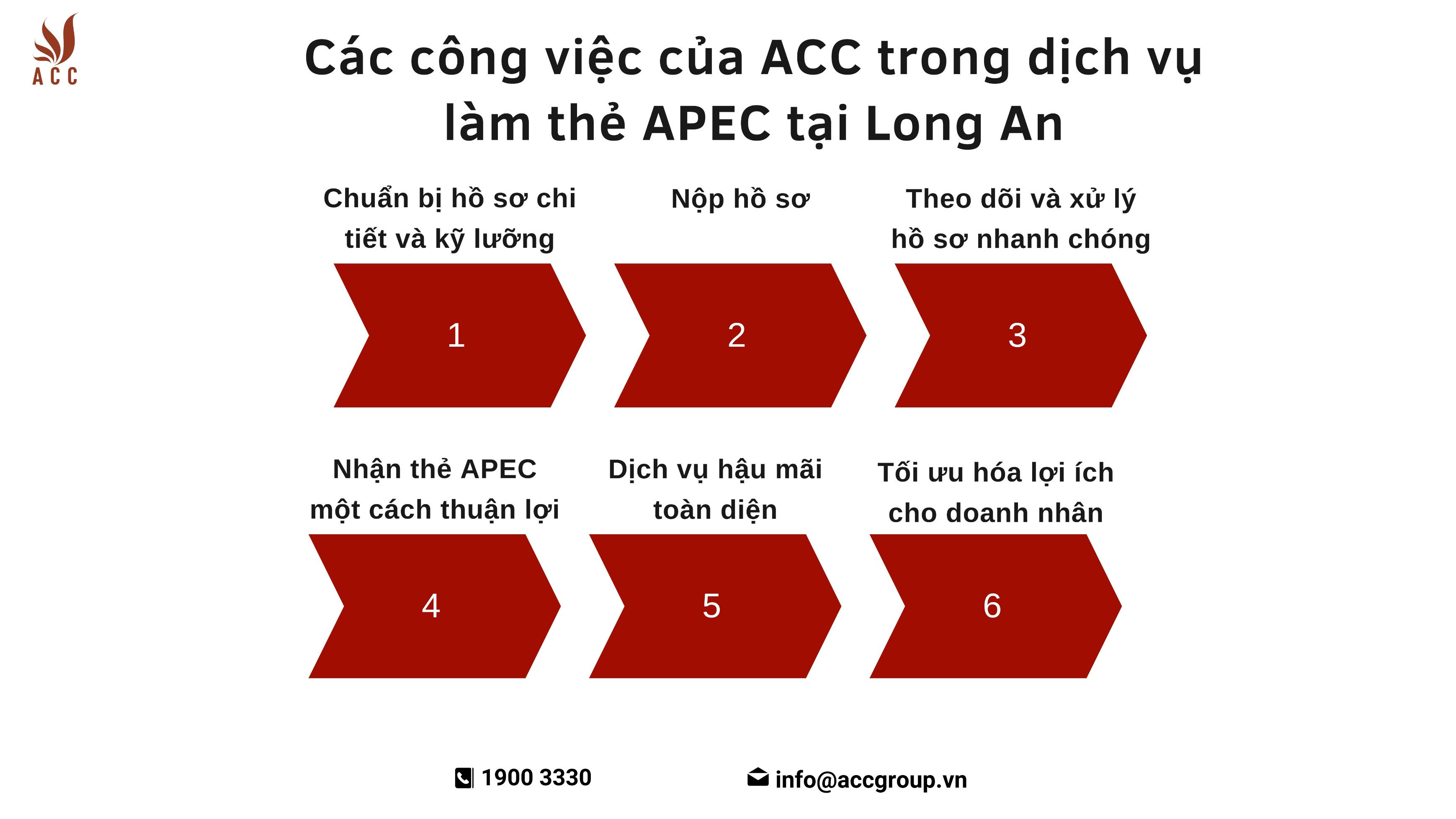 Các công việc của ACC trong dịch vụ làm thẻ APEC tại Long An