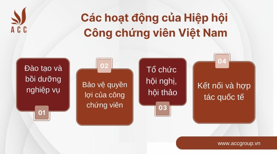 Các hoạt động của Hiệp hội công chứng viên Việt Nam