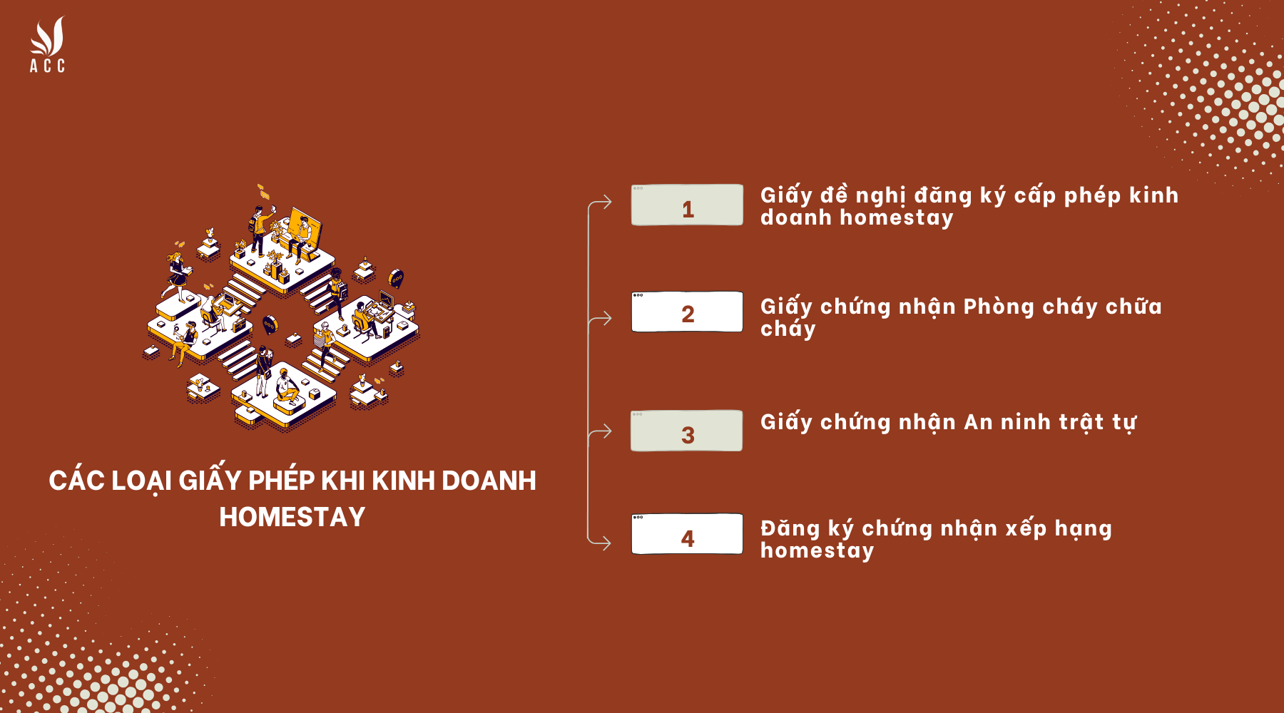 Các loại giấy phép khi kinh doanh homestay