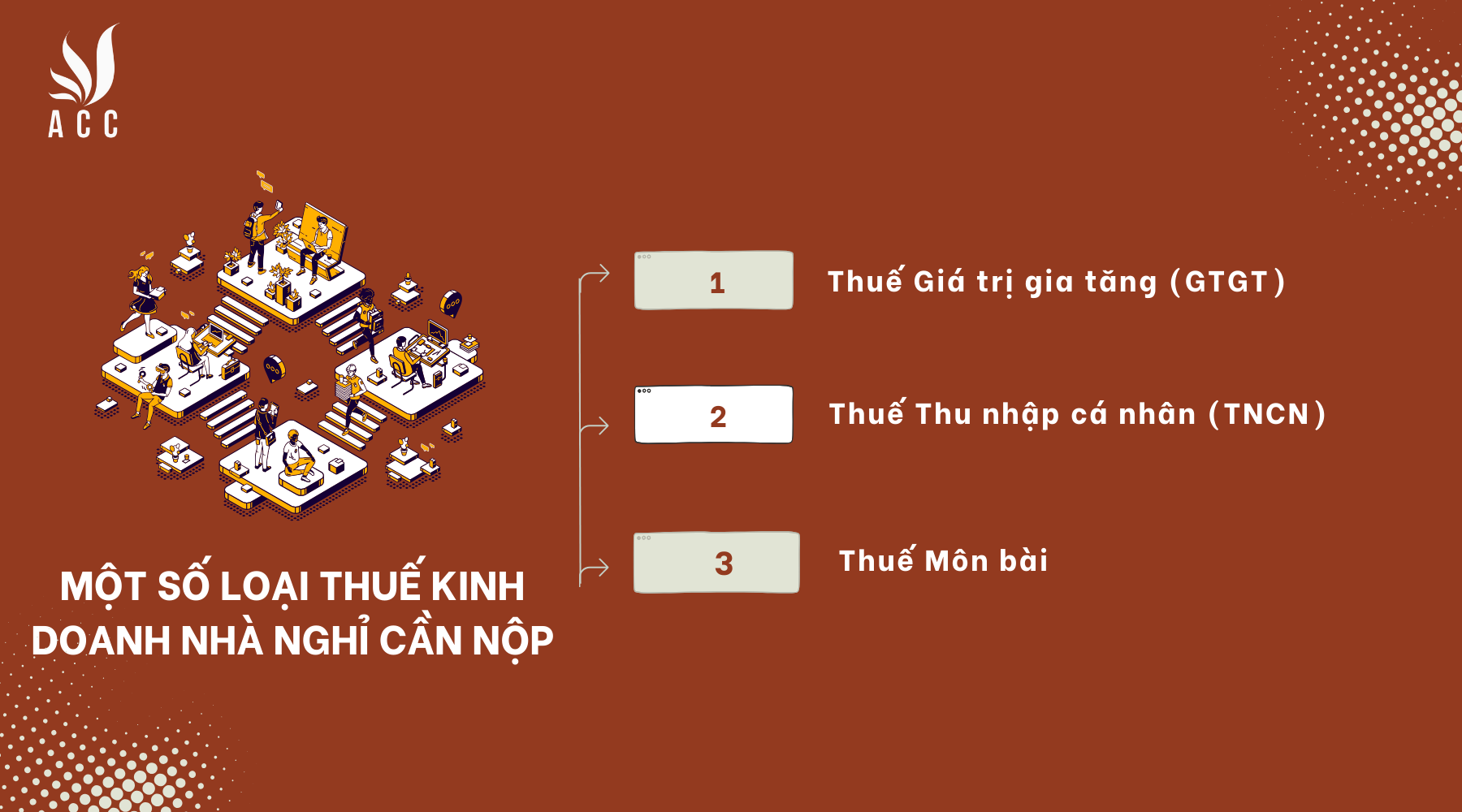 Một số loại thuế kinh doanh nhà nghỉ cần nộp
