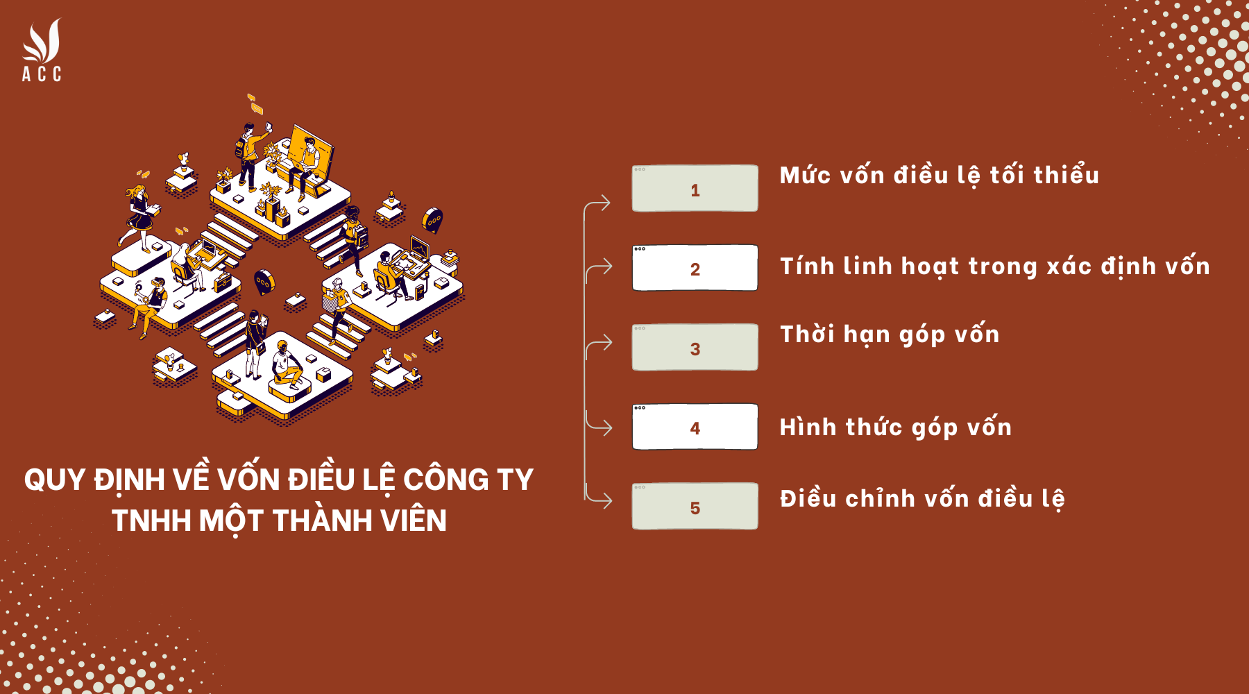 Các quy định về vốn điều lệ của công ty TNHH một thành viên