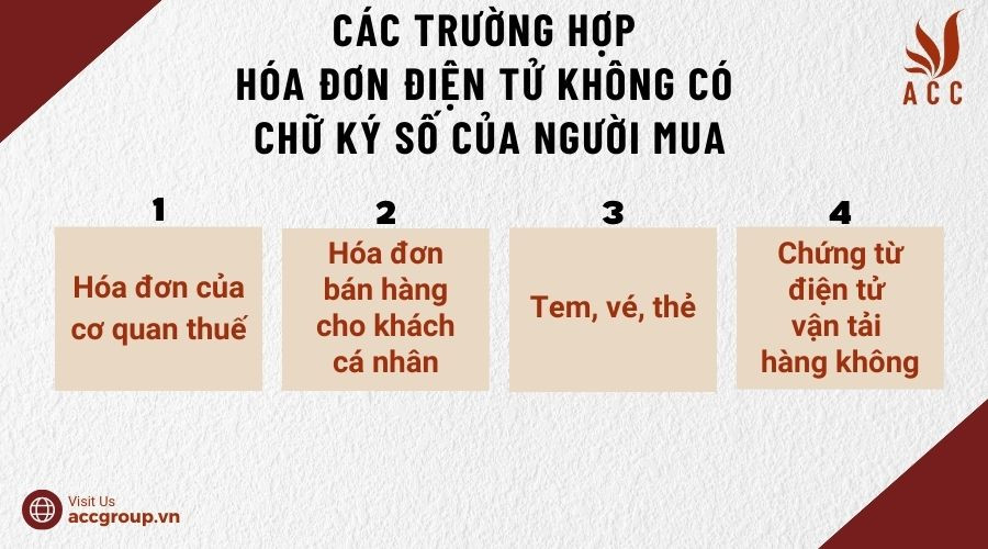 Trường hợp hóa đơn điện tử không phải có chữ ký số của người mua