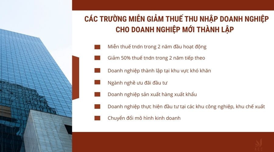 cac-truong-mien-giam-thue-thu-nhap-doanh-nghiep-cho-doanh-nghiep-moi-thanh-lap