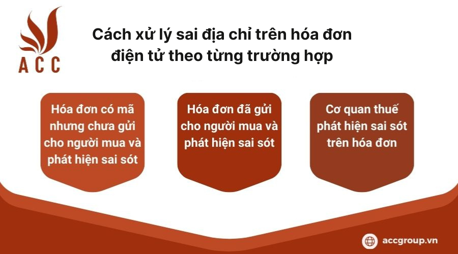 Cách xử lý sai địa chỉ trên hóa đơn điện tử theo từng trường hợp