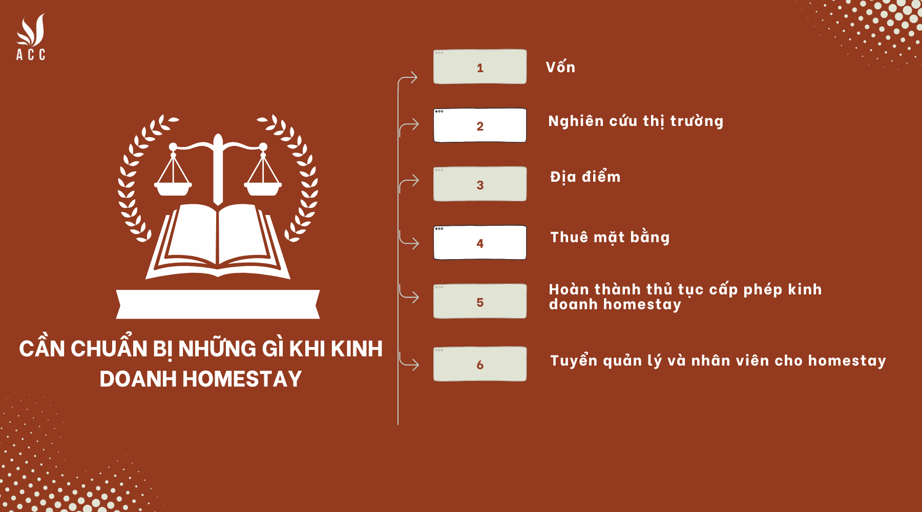 Cần chuẩn bị những gì khi kinh doanh homestay?