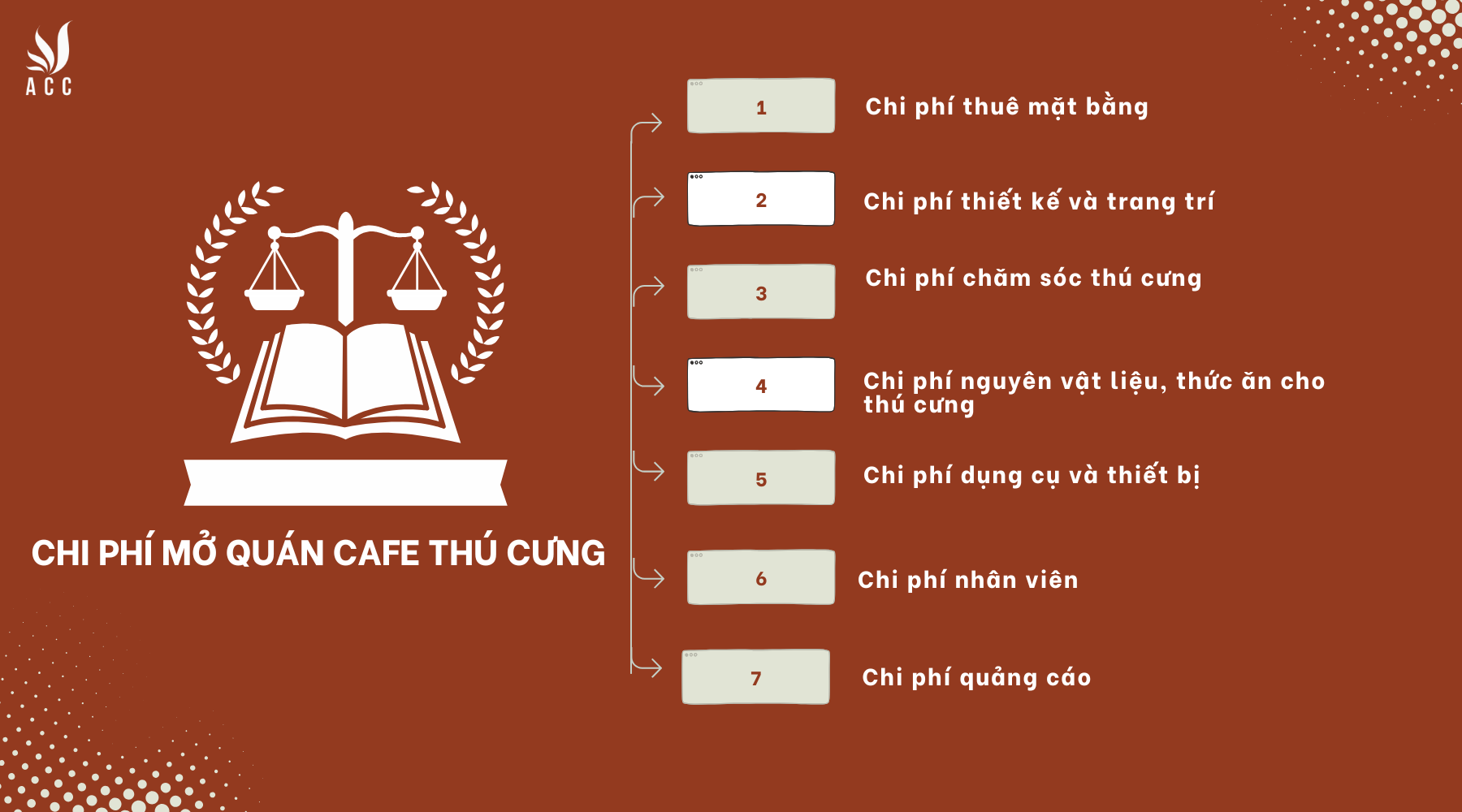 Chi phí mở quán cafe thú cưng là bao nhiêu?