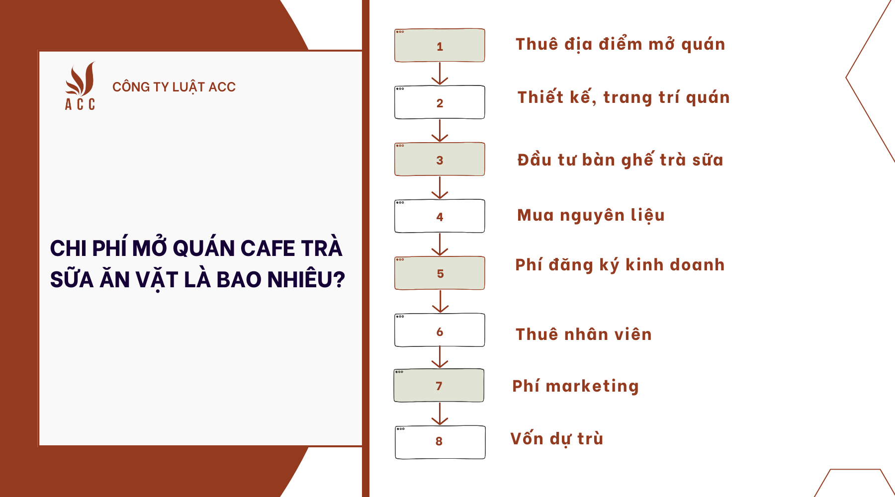 Chi phí mở quán cafe trà sữa ăn vặt là bao nhiêu?