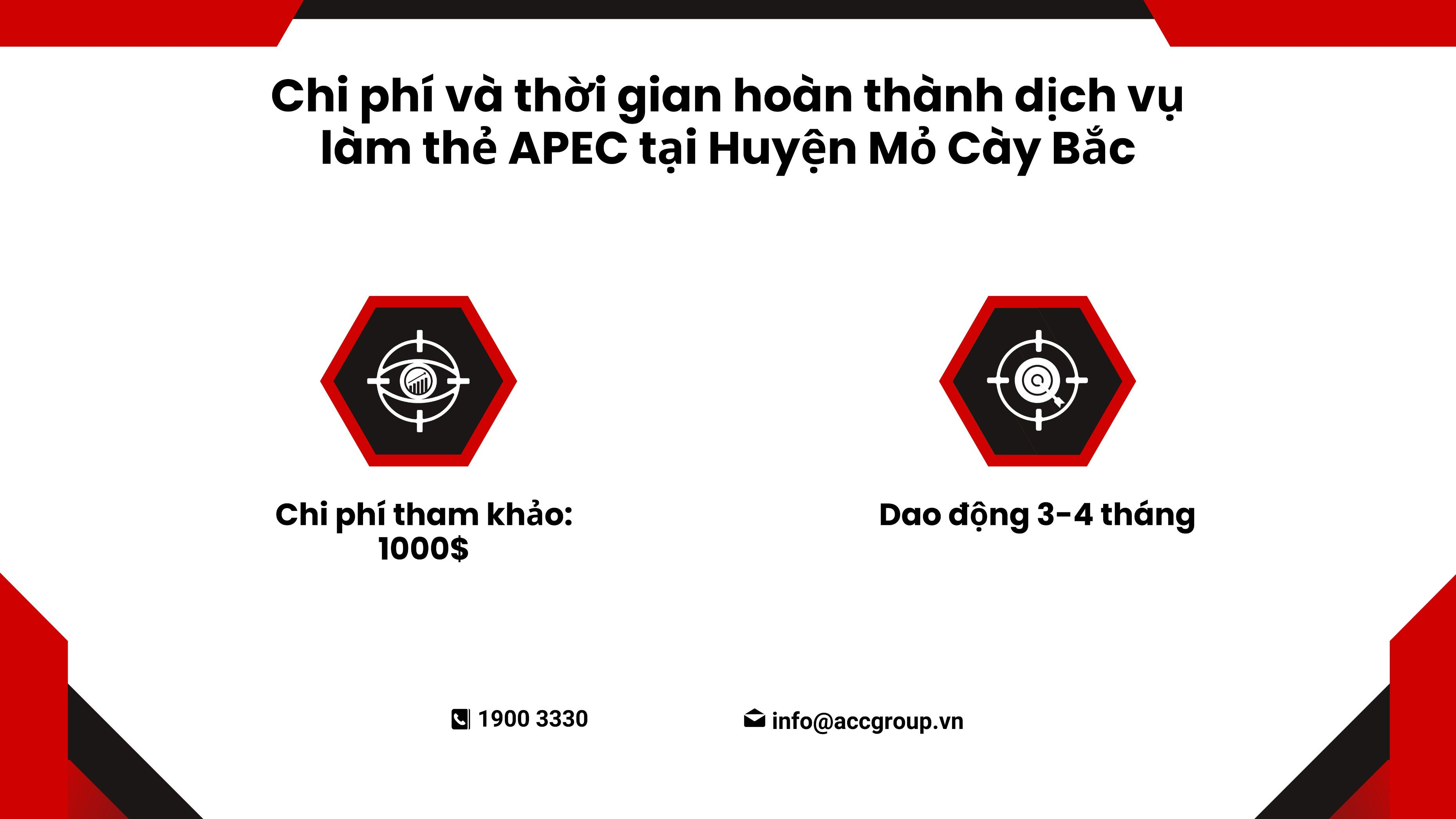 Chi phí và thời gian hoàn thành dịch vụ làm thẻ APEC tại Huyện Mỏ Cày Bắc
