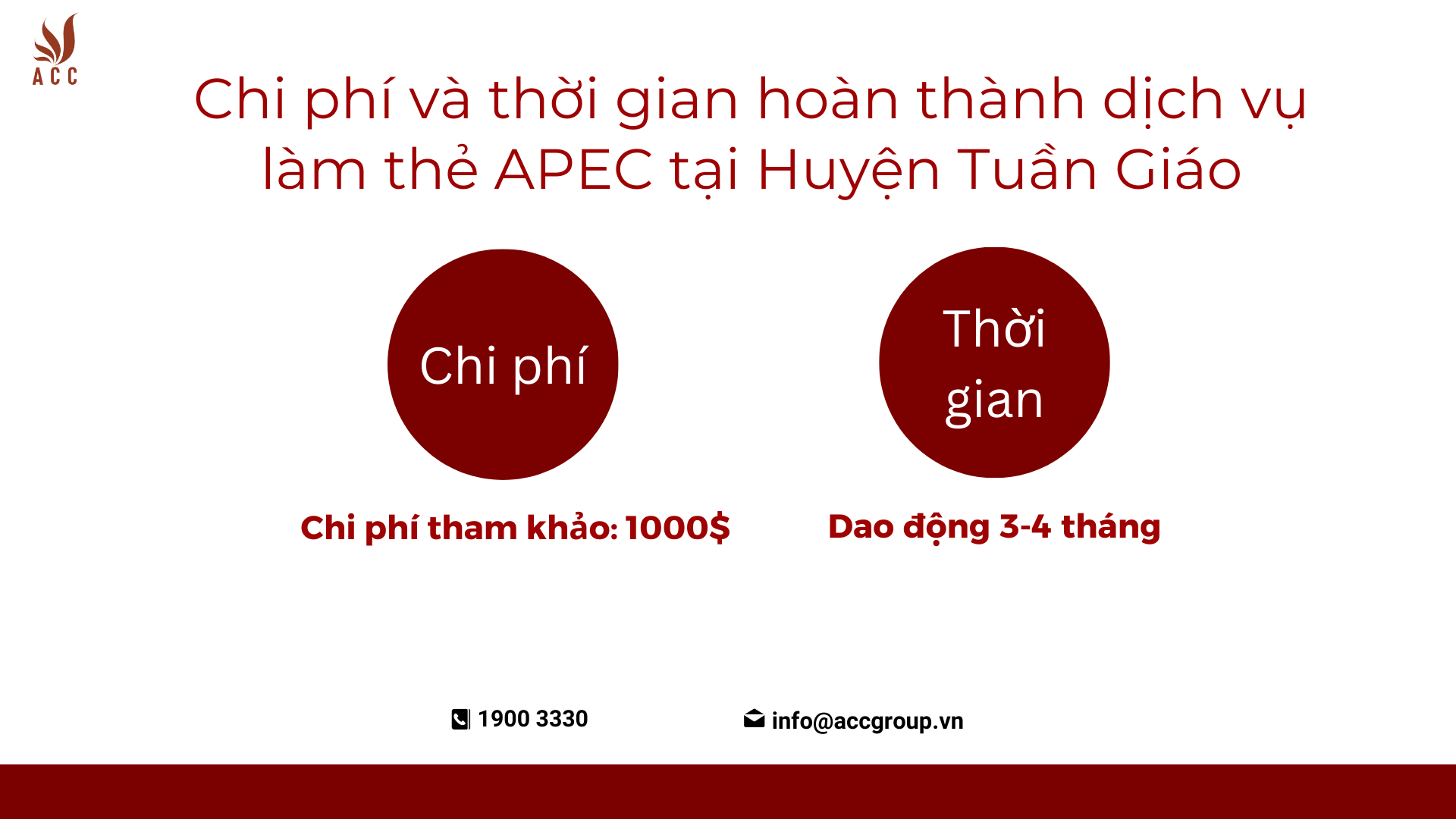 Chi phí và thời gian hoàn thành dịch vụ làm thẻ APEC tại Huyện Tuần Giáo