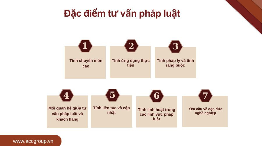 Đặc điểm tư vấn pháp luật 