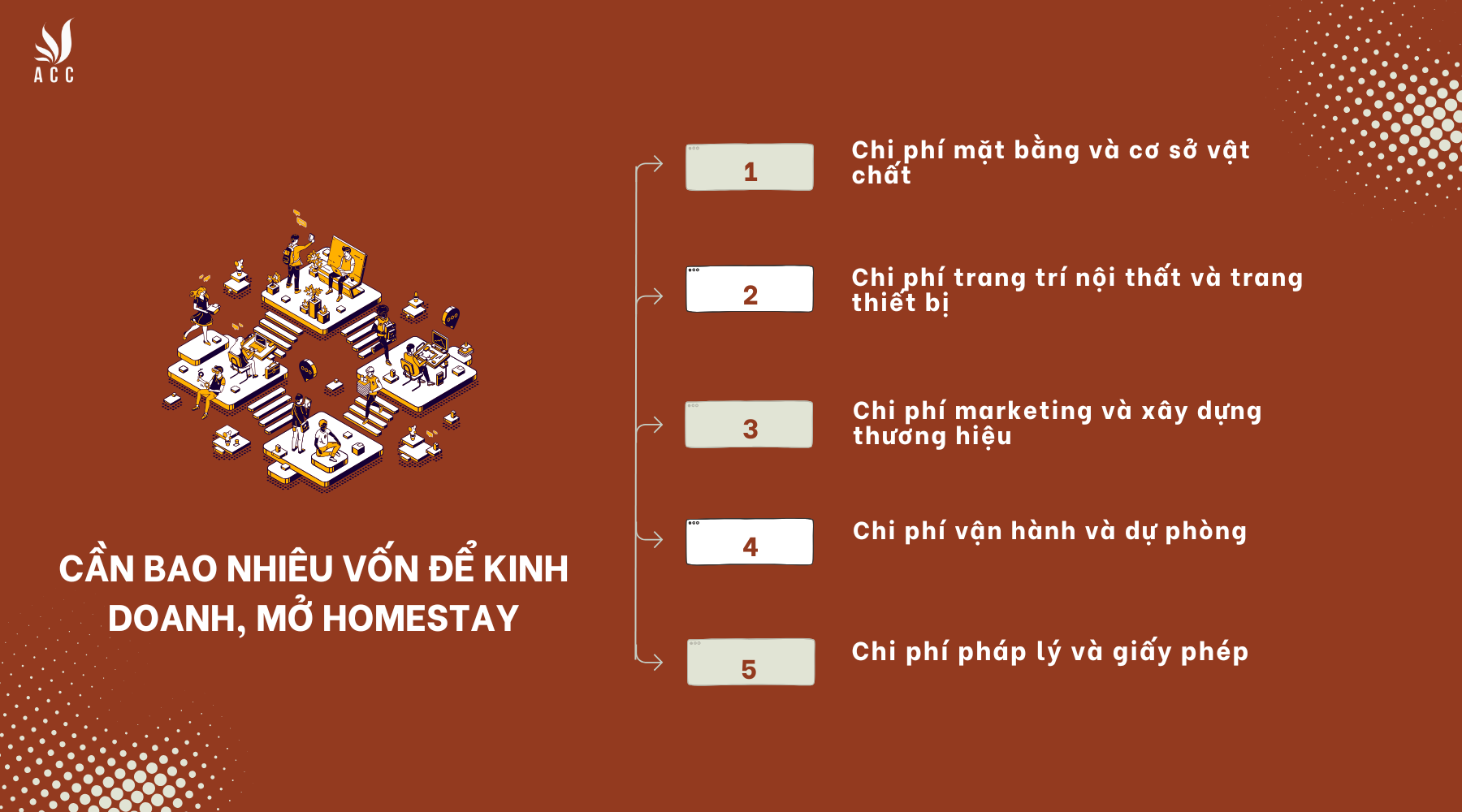 Để kinh doanh, mở homestay cần bao nhiêu vốn?