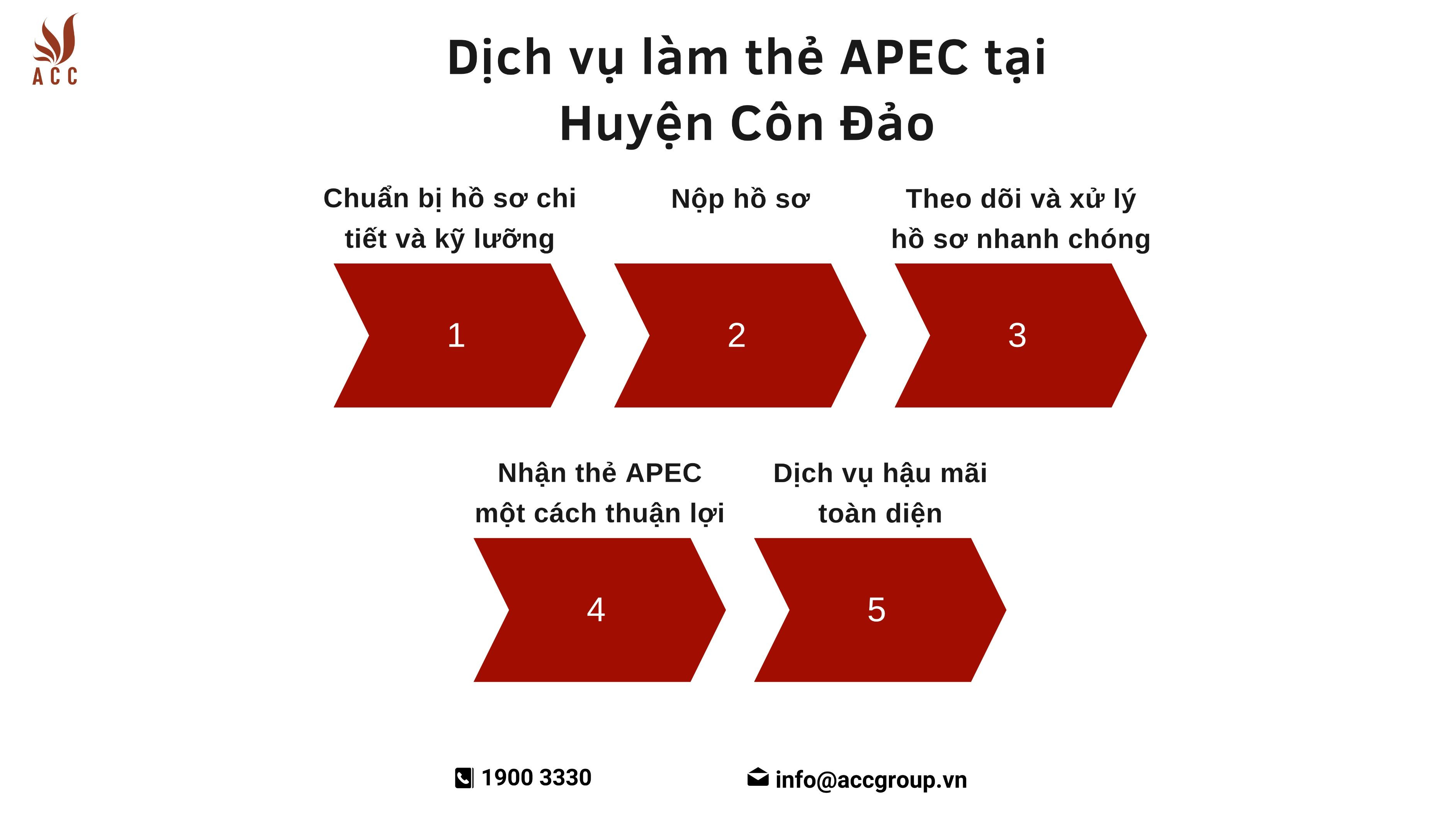 Dịch vụ làm thẻ APEC tại Huyện Côn Đảo