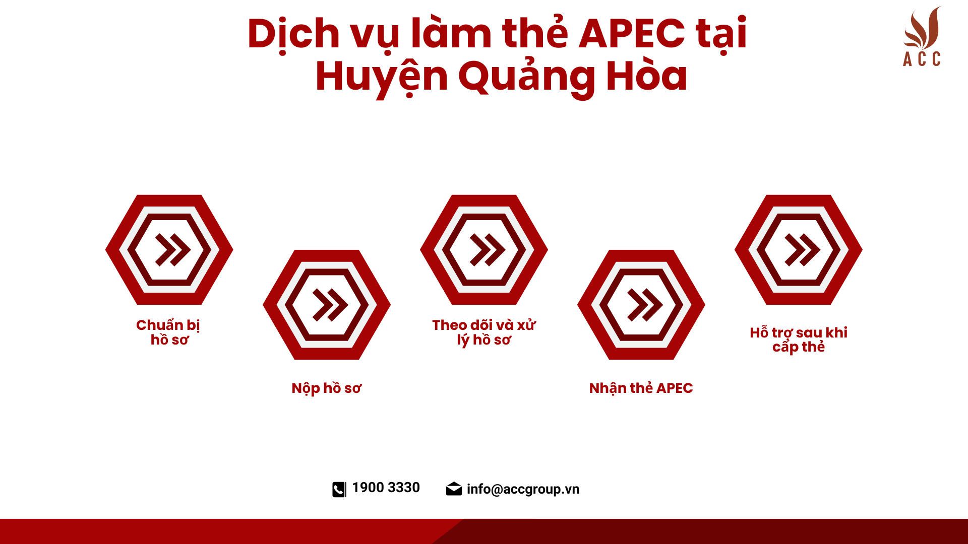 Dịch vụ làm thẻ APEC tại Huyện Quảng Hòa