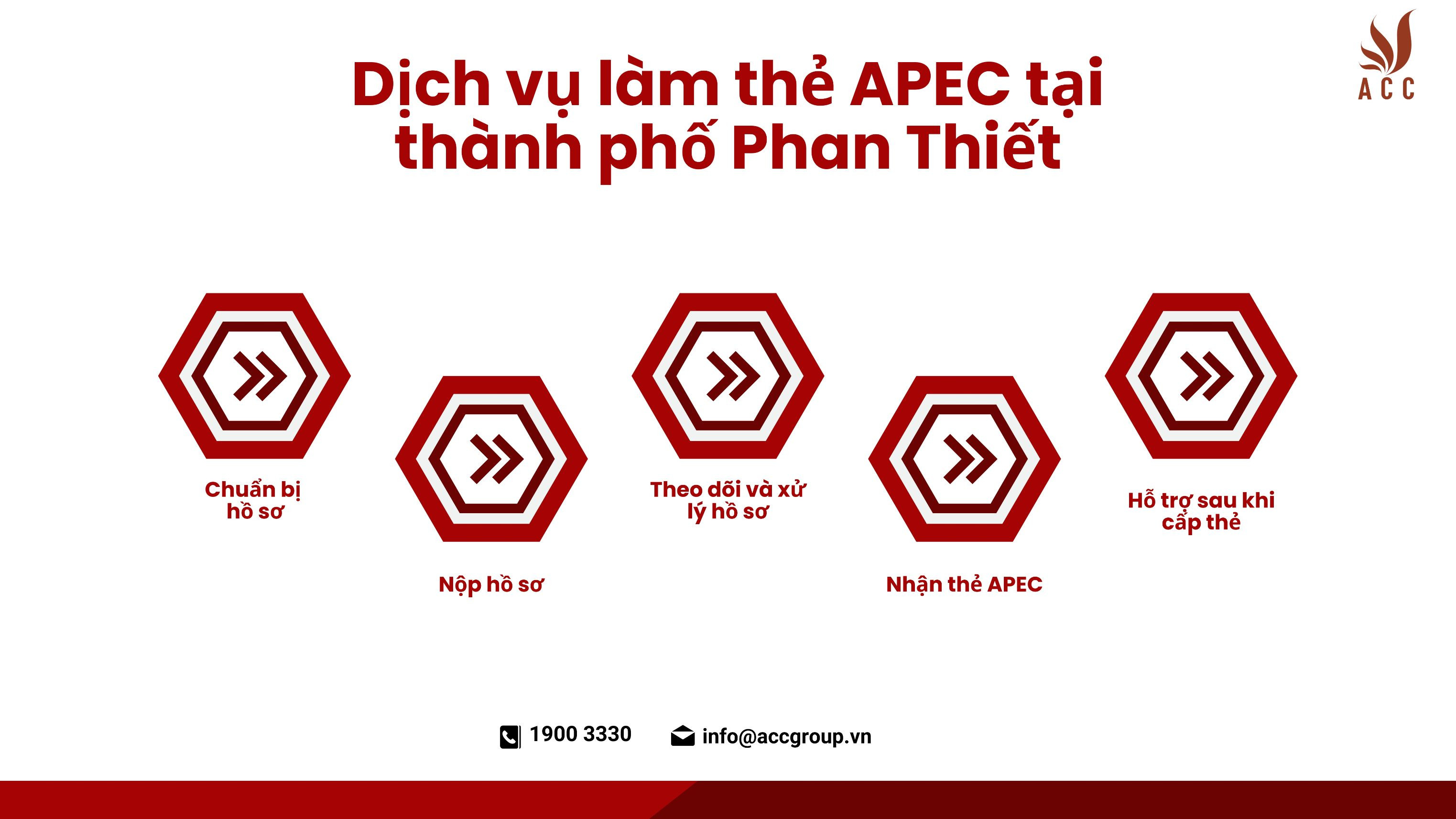 Dịch vụ làm thẻ APEC tại thành phố Phan Thiết