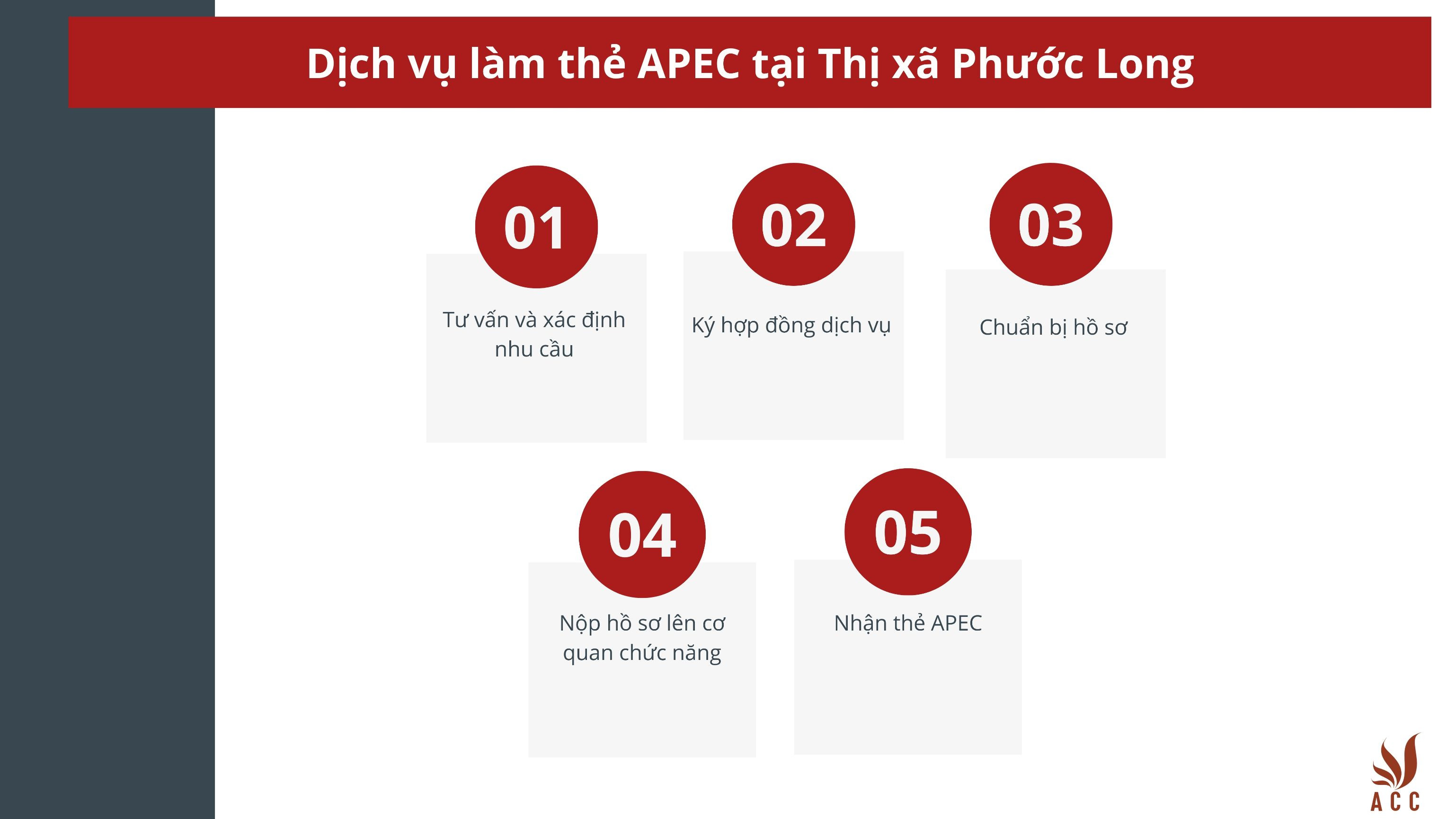 Dịch vụ làm thẻ APEC tại Thị xã Phước Long