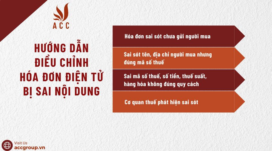 Hướng dẫn điều chỉnh hóa đơn điện tử bị sai nội dung