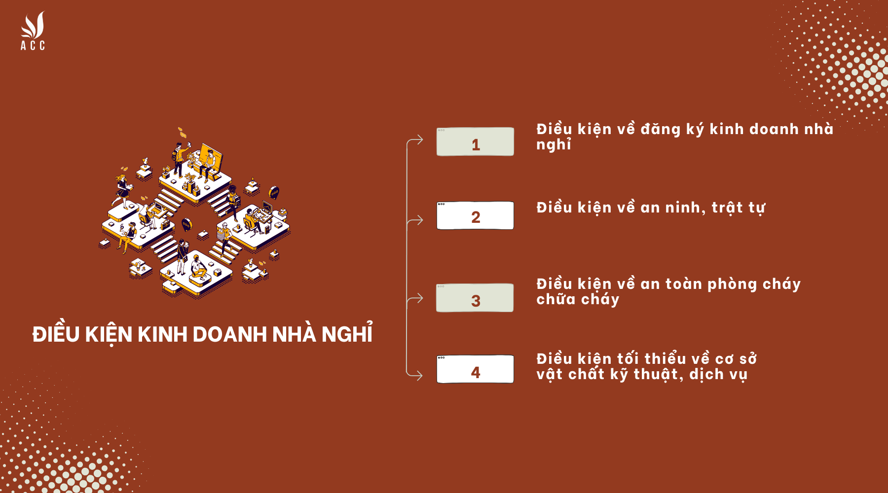 Điều kiện để kinh doanh nhà nghỉ