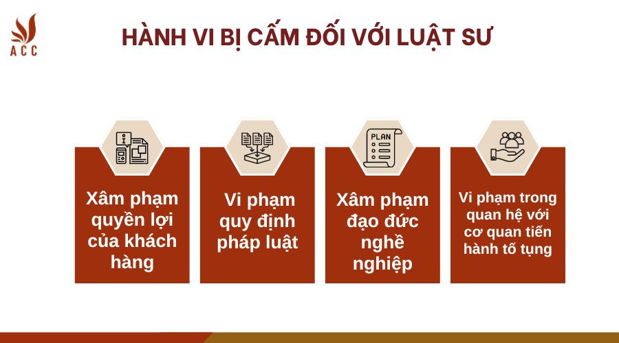 Hành vi bị cấm đối với luật sư 