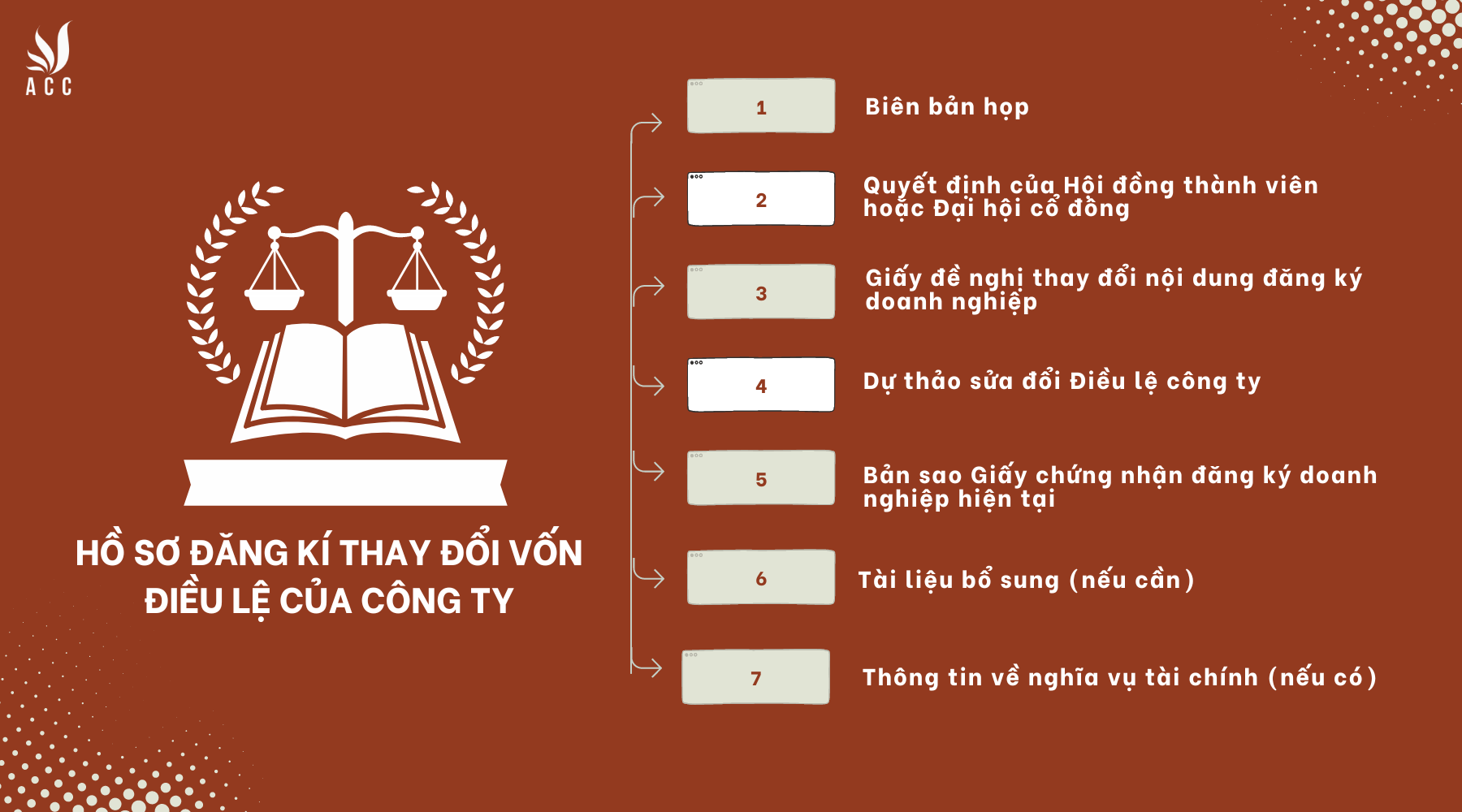 Hồ sơ đăng ký thay đổi vốn điều lệ của công ty