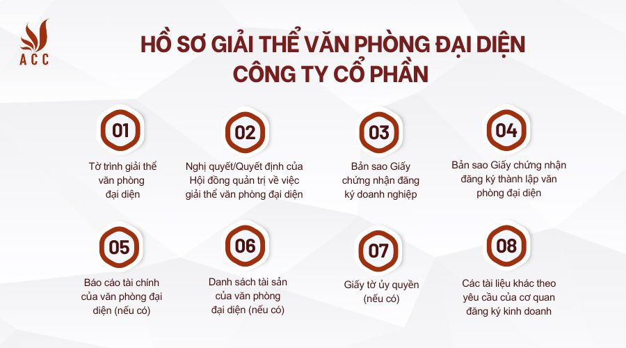 ho-so-giai-the-van-phong-dai-dien-cong-ty-co-phan