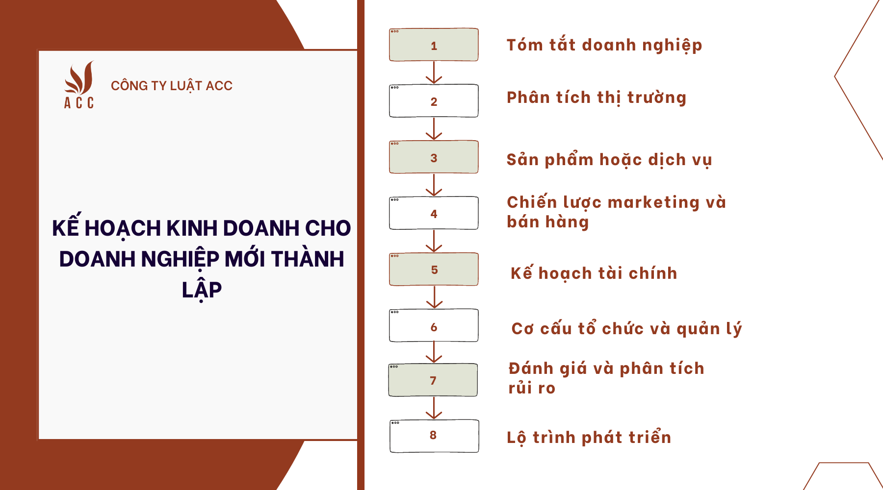 Kế hoạch kinh doanh cho doanh nghiệp mới thành lập