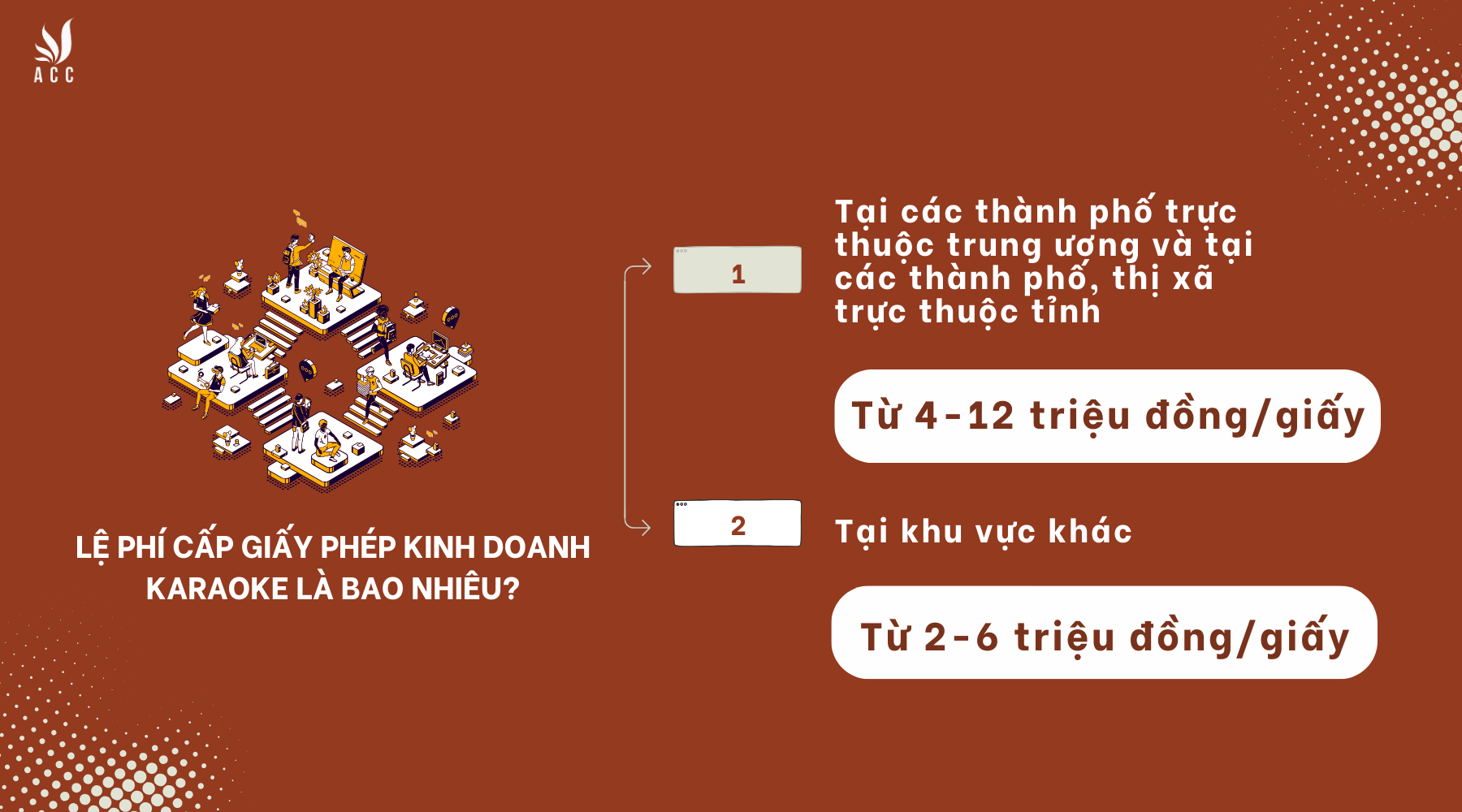 le-phi-cap-giay-phep-kinh-doanh-karaoke-la-bao-nhieu