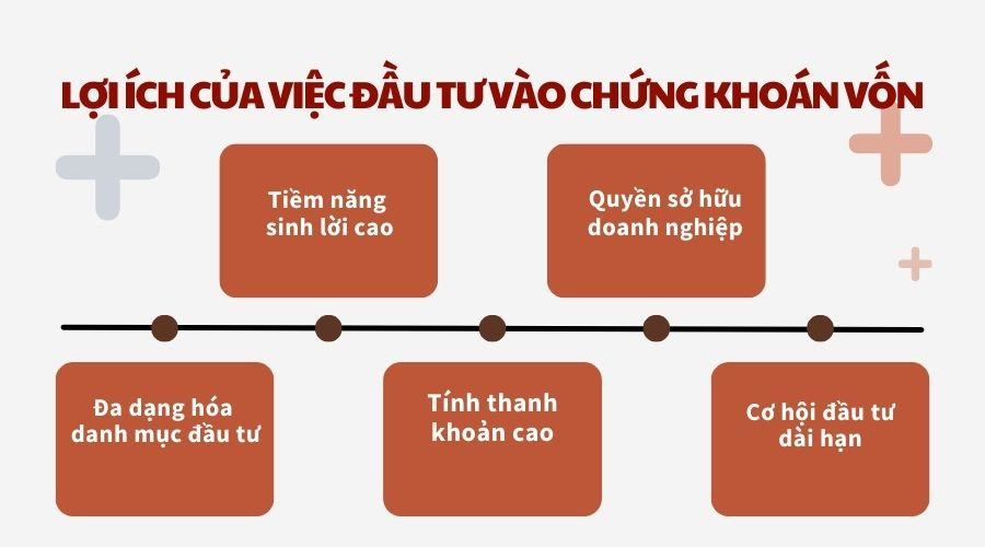 Lợi ích của việc đầu tư vào chứng khoán vốn