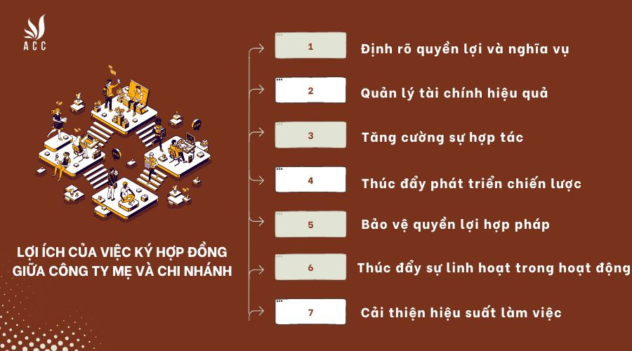 Lợi ích của việc ký hợp đồng giữa công ty mẹ và chi nhánh