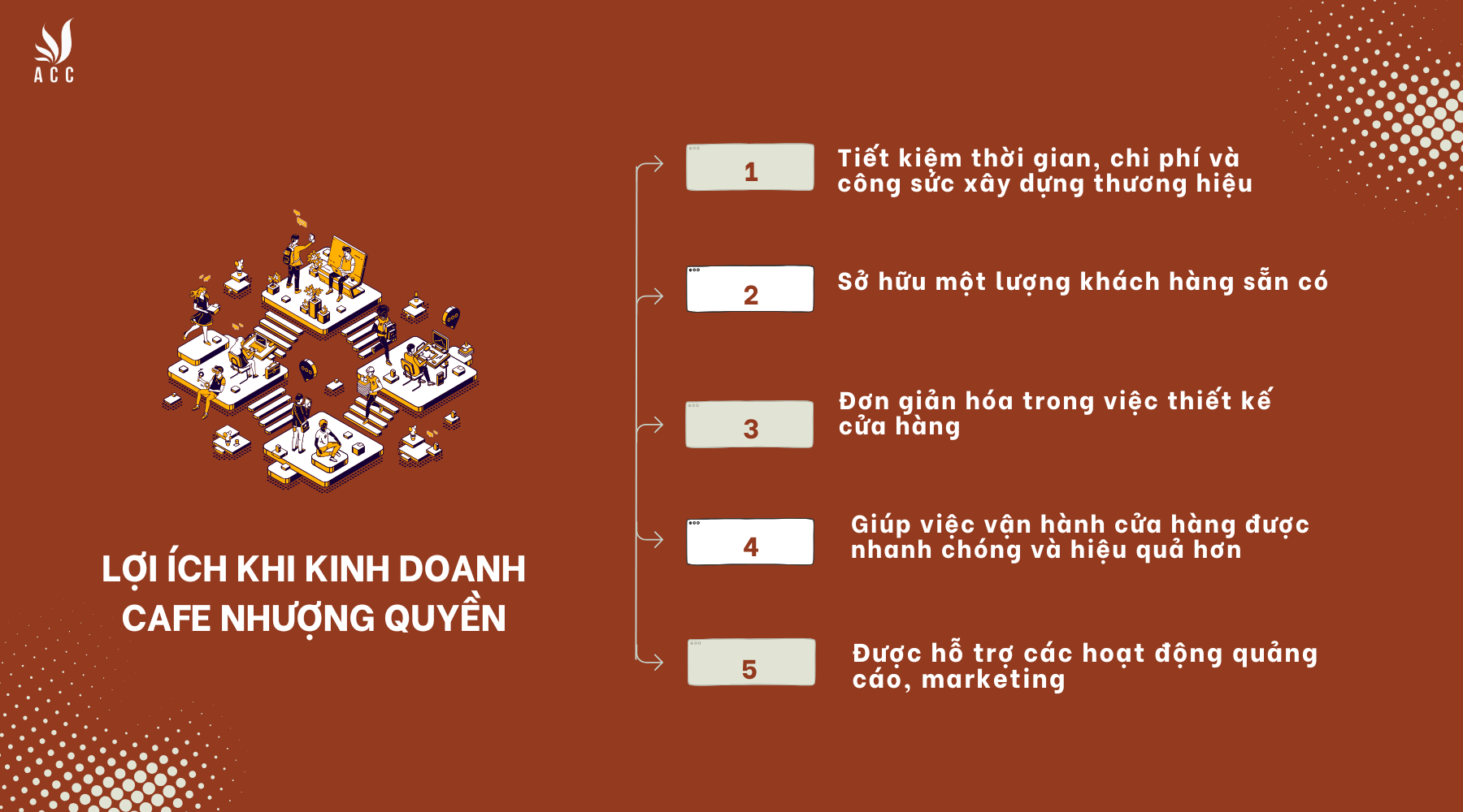 Lợi ích khi kinh doanh cafe nhượng quyền