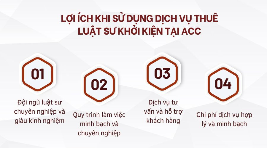 Lợi ích khi sử dụng dịch vụ thuê luật sư khởi kiện tại Công ty Luật ACC