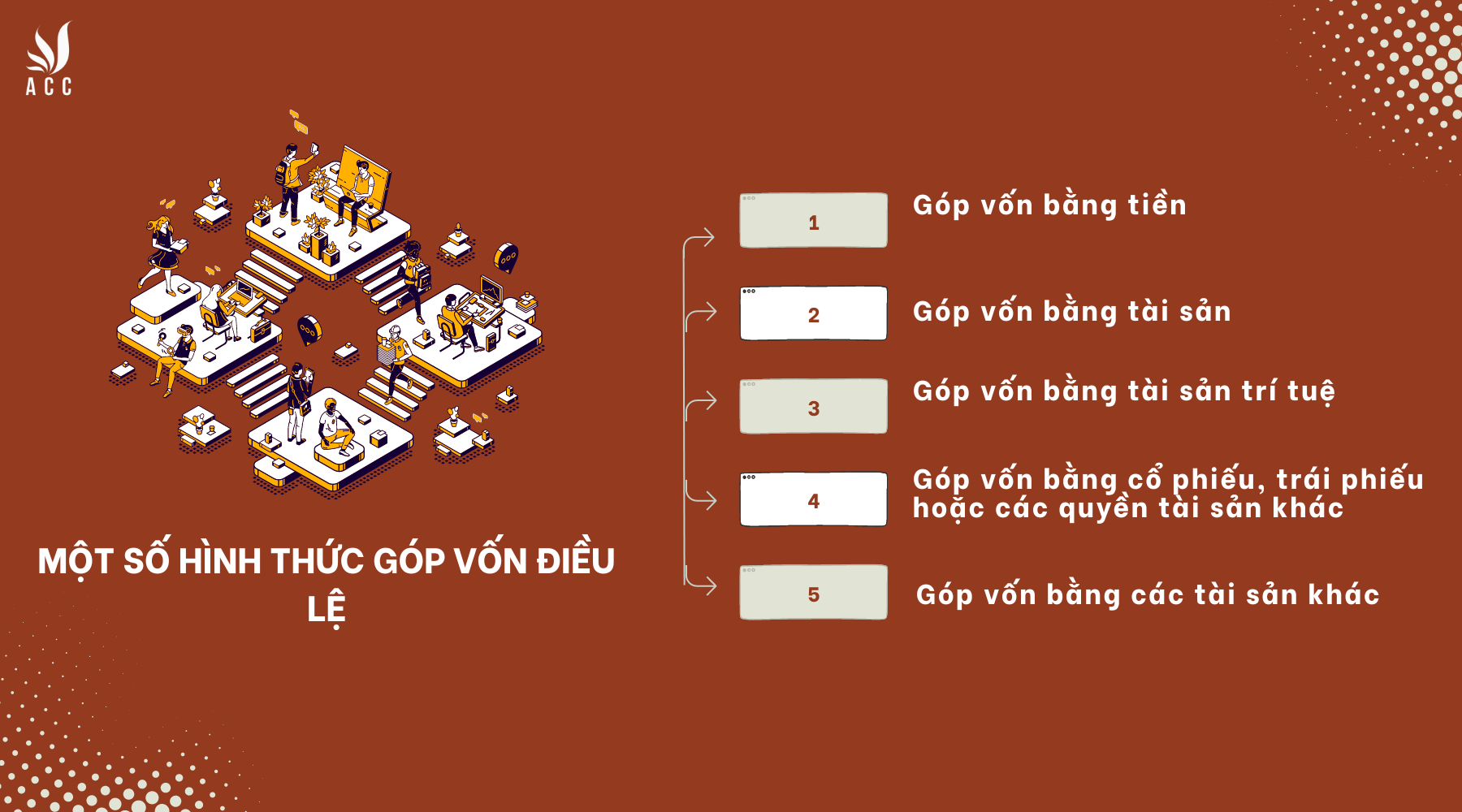 Một số hình thức góp vốn điều lệ