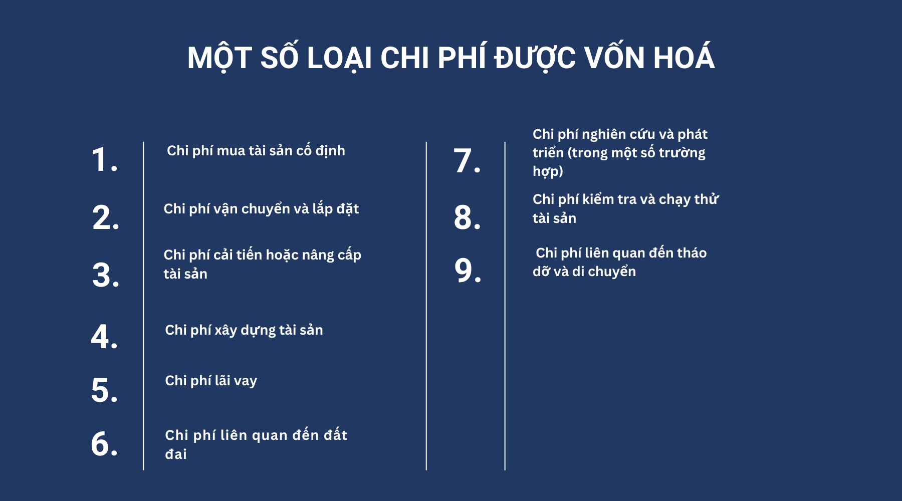 Một số loại chi phí được vốn hoá