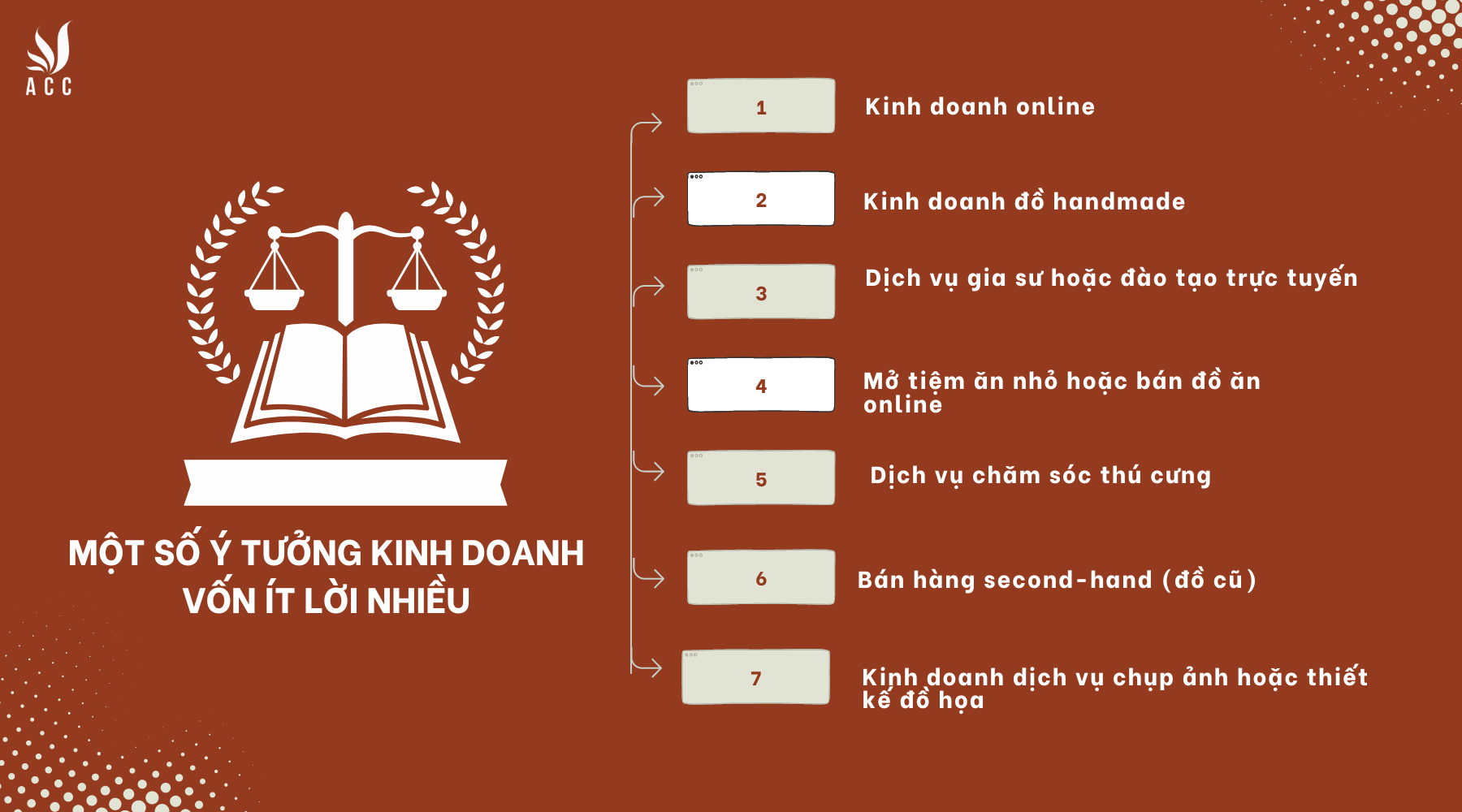 Nên kinh doanh gì vốn ít? Một số ý tưởng kinh doanh vốn ít lời nhiều
