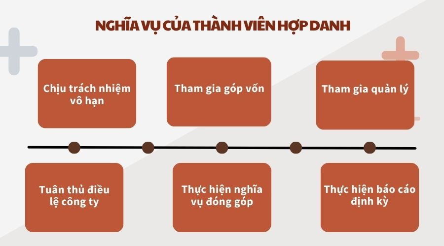 nghia-vu-cua-thanh-vien-hop-danh