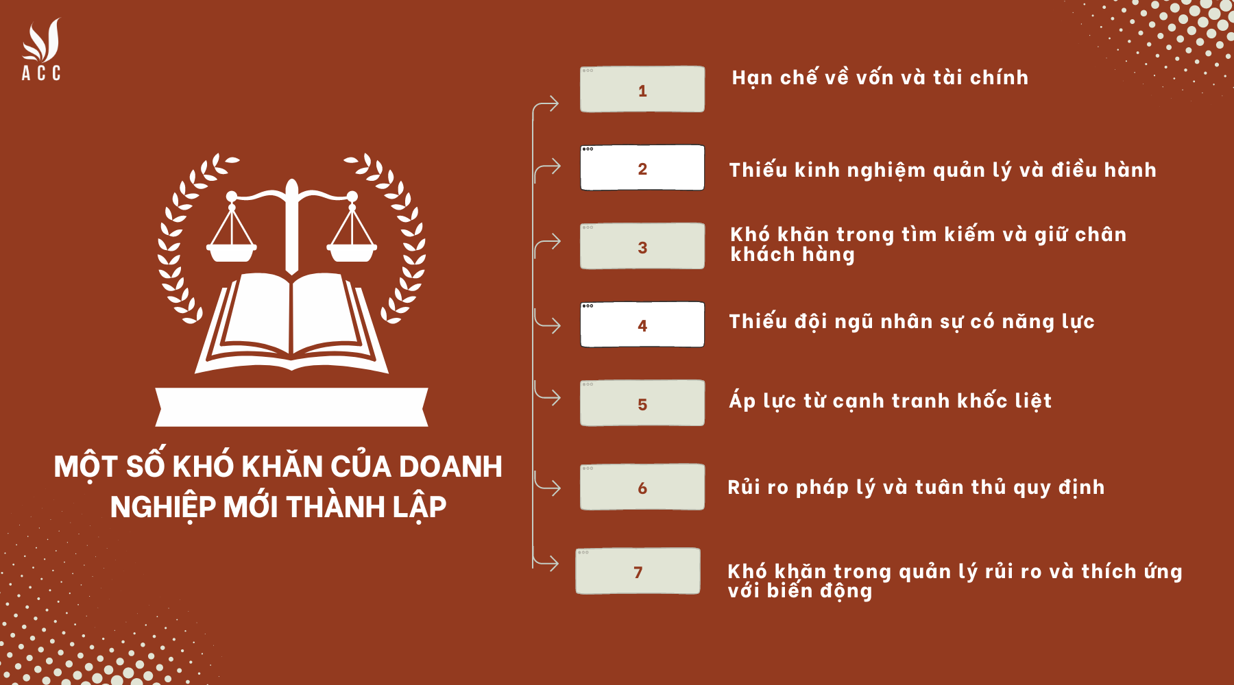 Những khó khăn đối với doanh nghiệp mới thành lập