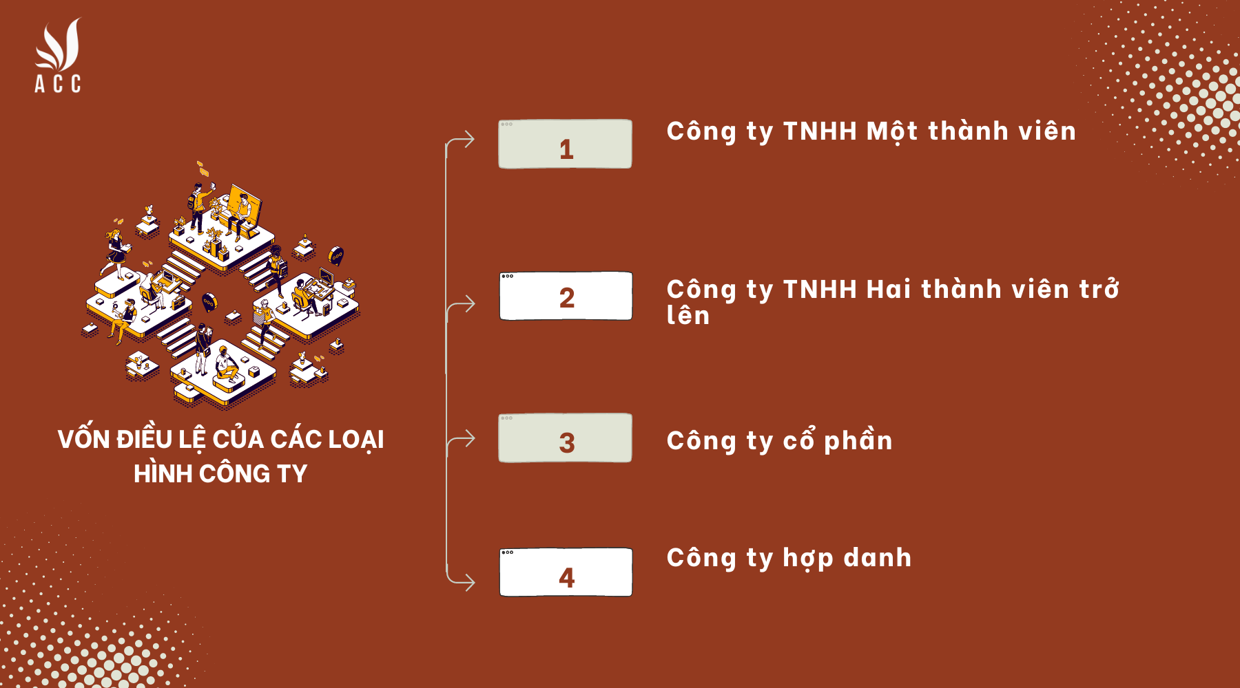 Quy định về vốn điều lệ với từng loại hình công ty