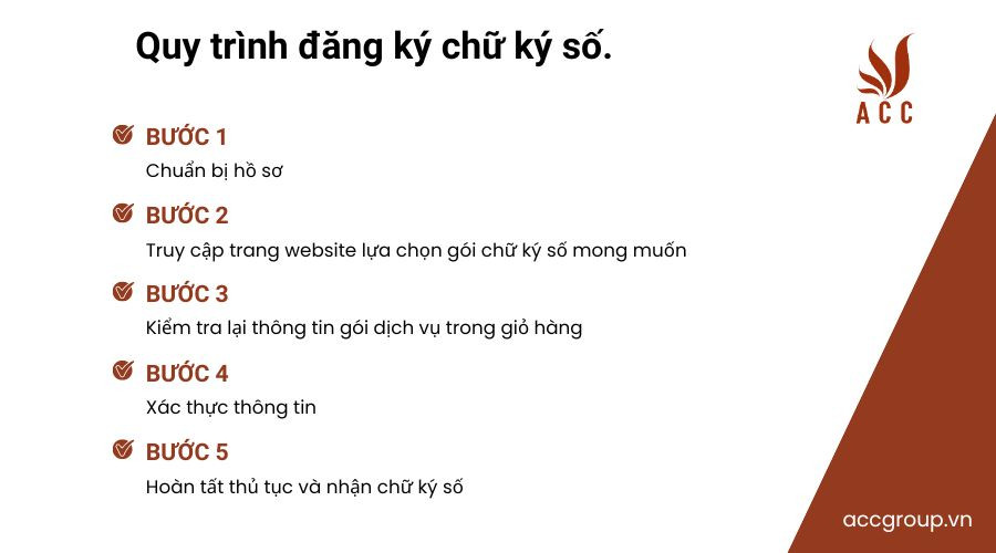 Quy trình đăng ký chữ ký số