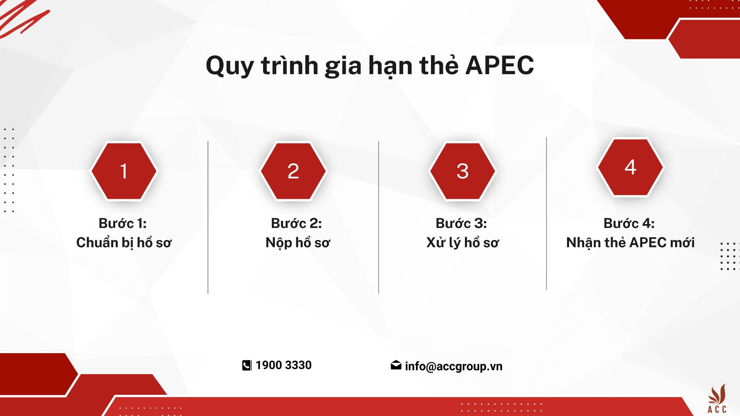 Quy trình gia hạn thẻ APEC
