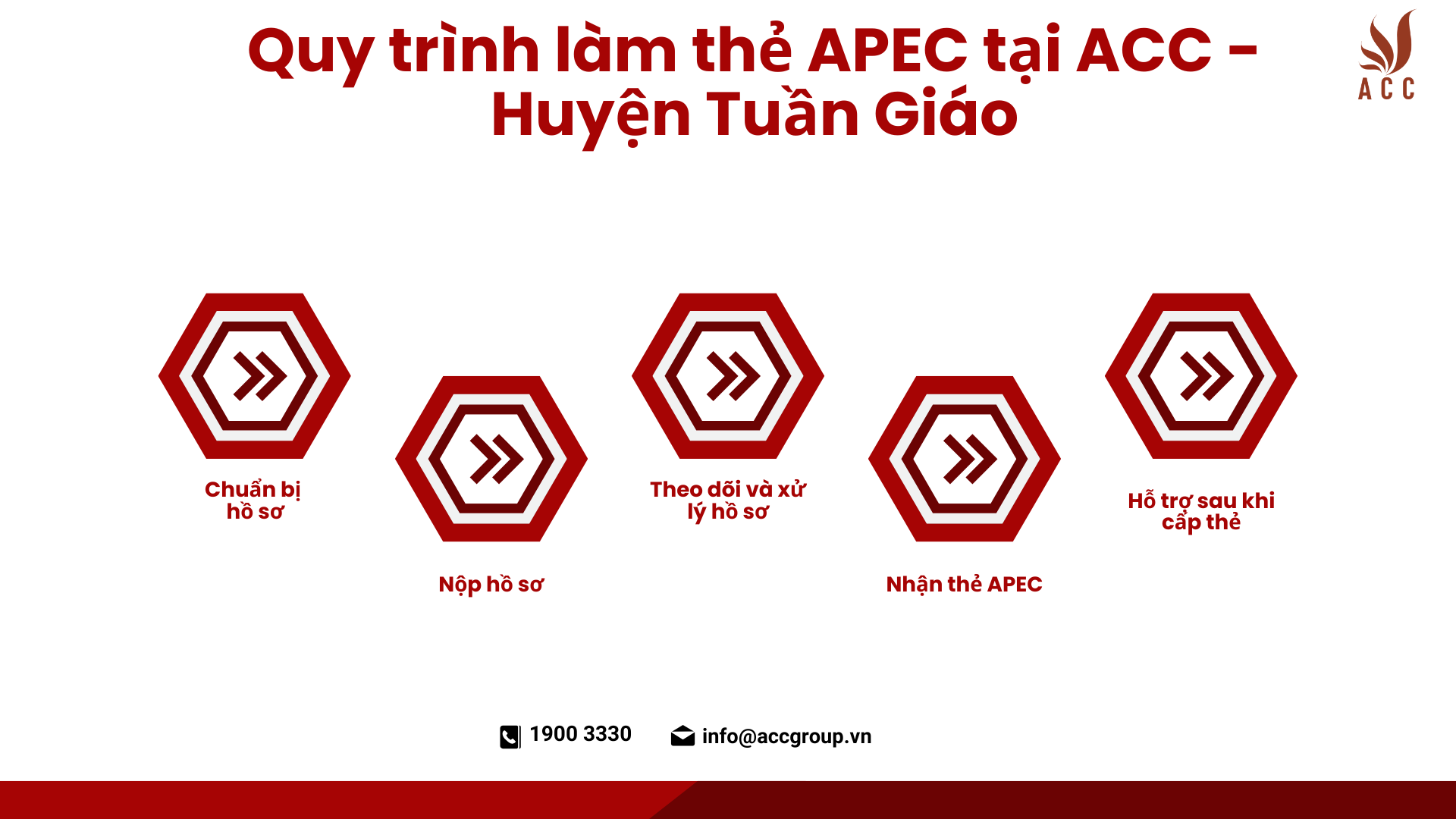 Quy trình làm thẻ APEC tại ACC - Huyện Tuần Giáo