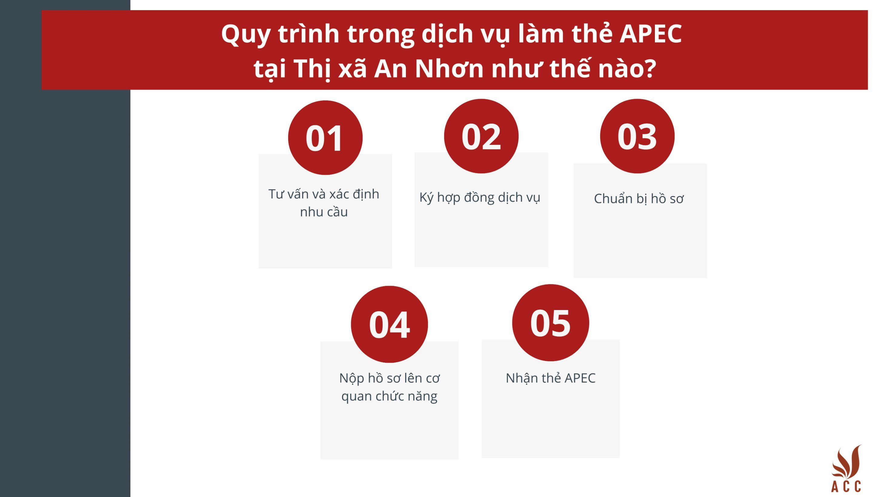 Quy trình trong dịch vụ làm thẻ APEC tại Thị xã An Nhơn như thế nào?