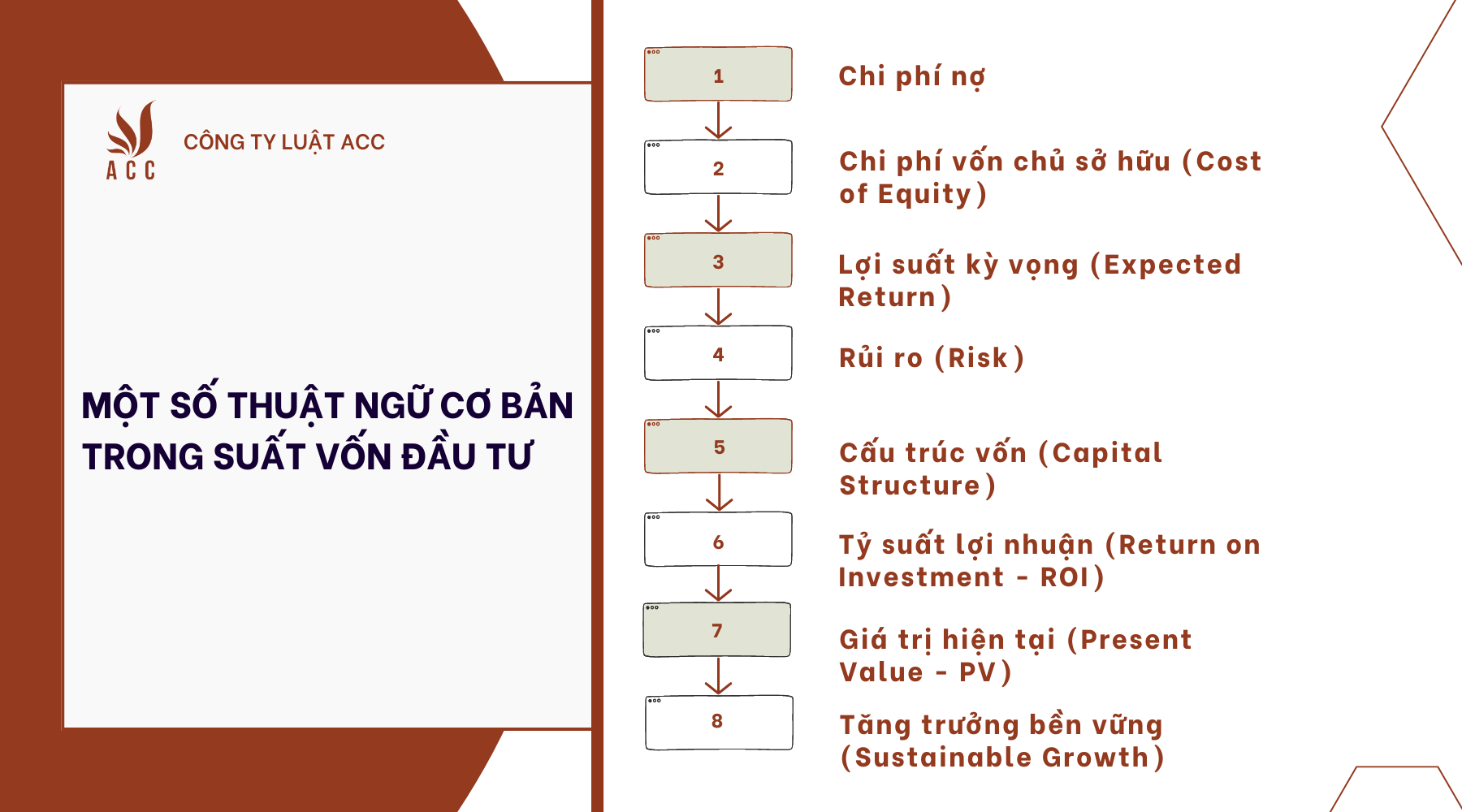 Một số thuật ngữ cơ bản liên quan đến suất vốn đầu tư