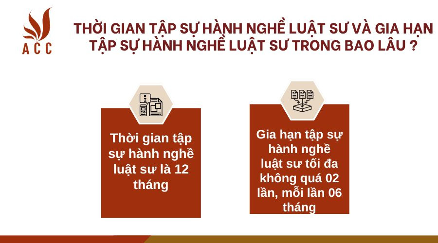 Thời gian tập sự hành nghề luật sư và gia hạn tập sự hành nghề luật sư trong bao lâu ?