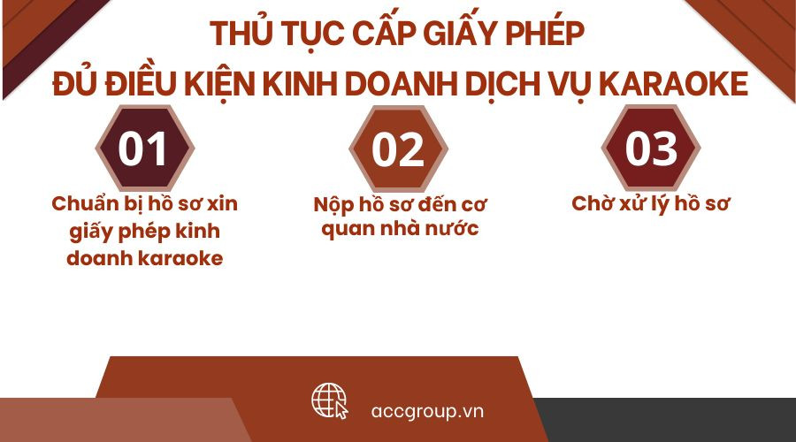 Thủ tục cấp giấy phép đủ điều kiện kinh doanh dịch vụ karaoke